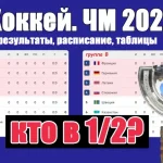 Долгосрочные прогнозы на Чемпионат мира по хоккею: лучшие коэффициенты на Royal.bet Долгосрочные прогнозы на Чемпионат мира по хоккею: лучшие коэффициенты на Royal.bet